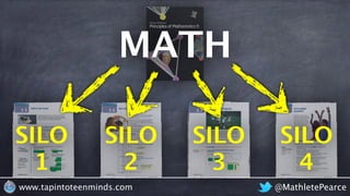 @MathletePearcewww.tapintoteenminds.com
MATH
SILO
1
SILO
2
SILO
3
SILO
4
 