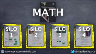 @MathletePearcewww.tapintoteenminds.com
MATH
SILO
1
SILO
2
SILO
3
SILO
4
 