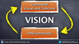 @MathletePearcewww.tapintoteenminds.com
Interconnected
Visual and Concrete
Contextual
VISION
 