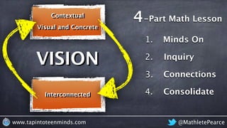 Connections
Minds On
Consolidate
Inquiry
1.
@MathletePearcewww.tapintoteenminds.com
2.
3.
4.
-Part Math Lesson4
Interconnected
Visual and Concrete
Contextual
VISION
 