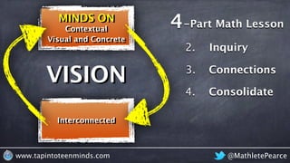 Connections
Consolidate
Inquiry
@MathletePearcewww.tapintoteenminds.com
2.
3.
4.
Interconnected
Visual and Concrete
Contextual
VISION
MINDS ON
-Part Math Lesson4
 