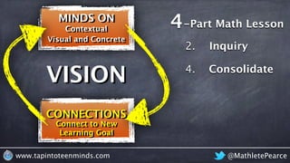 Consolidate
Inquiry
@MathletePearcewww.tapintoteenminds.com
2.
4.
Connect to New
Learning Goal
Visual and Concrete
Contextual
VISION
MINDS ON
CONNECTIONS
-Part Math Lesson4
 