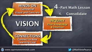 @MathletePearcewww.tapintoteenminds.com
Visual and Concrete
Contextual
VISION
MINDS ON
INQUIRY
CONNECTIONS
-Part Math Lesson
Consolidate4.
4
Prior Knowledge
& Intuition
Connect to New
Learning Goal
 