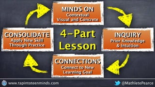 @MathletePearcewww.tapintoteenminds.com
Visual and Concrete
Contextual
MINDS ON
CONNECTIONS
INQUIRYCONSOLIDATE
Prior Knowledge
& Intuition
Connect to New
Learning Goal
4-Part
Lesson
Apply New Skill
Through Practice
 