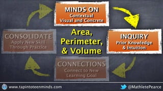 @MathletePearcewww.tapintoteenminds.com
Visual and Concrete
Contextual
MINDS ON
CONNECTIONS
INQUIRYCONSOLIDATE
Prior Knowledge
& Intuition
Connect to New
Learning Goal
Apply New Skill
Through Practice
Area,
Perimeter,
& Volume
 