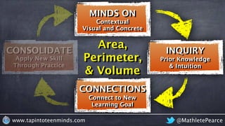 @MathletePearcewww.tapintoteenminds.com
Visual and Concrete
Contextual
MINDS ON
CONNECTIONS
INQUIRYCONSOLIDATE
Prior Knowledge
& Intuition
Connect to New
Learning Goal
Apply New Skill
Through Practice
Area,
Perimeter,
& Volume
 