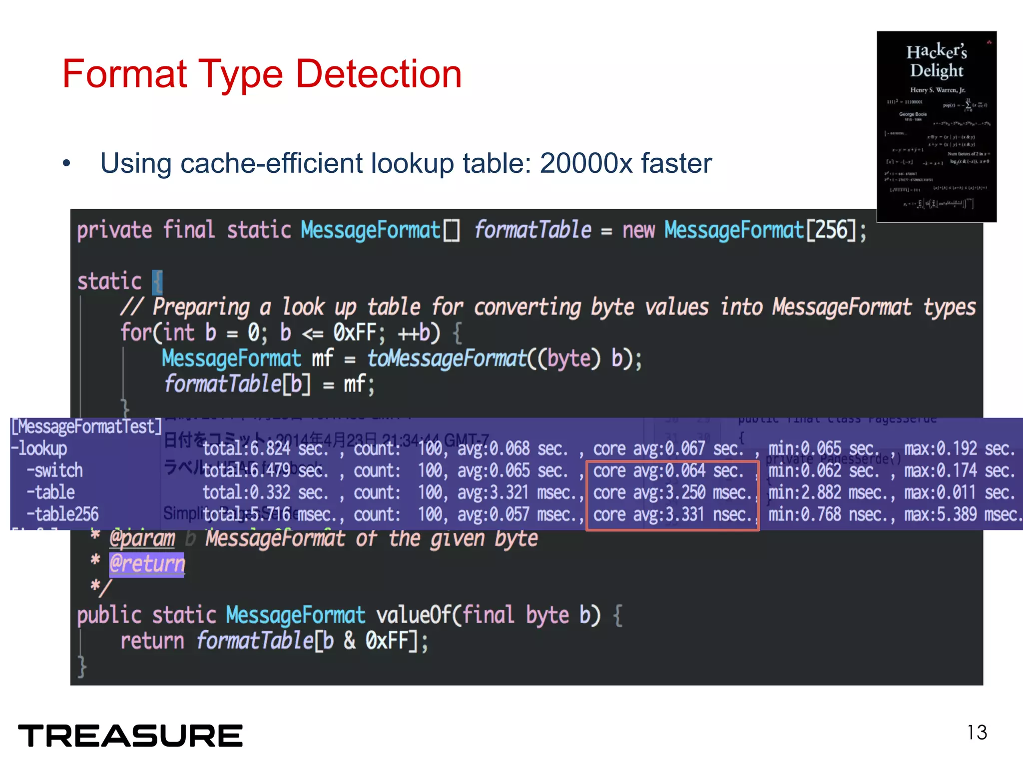 Format Type Detection
•  Using cache-efficient lookup table: 20000x faster
13
 
