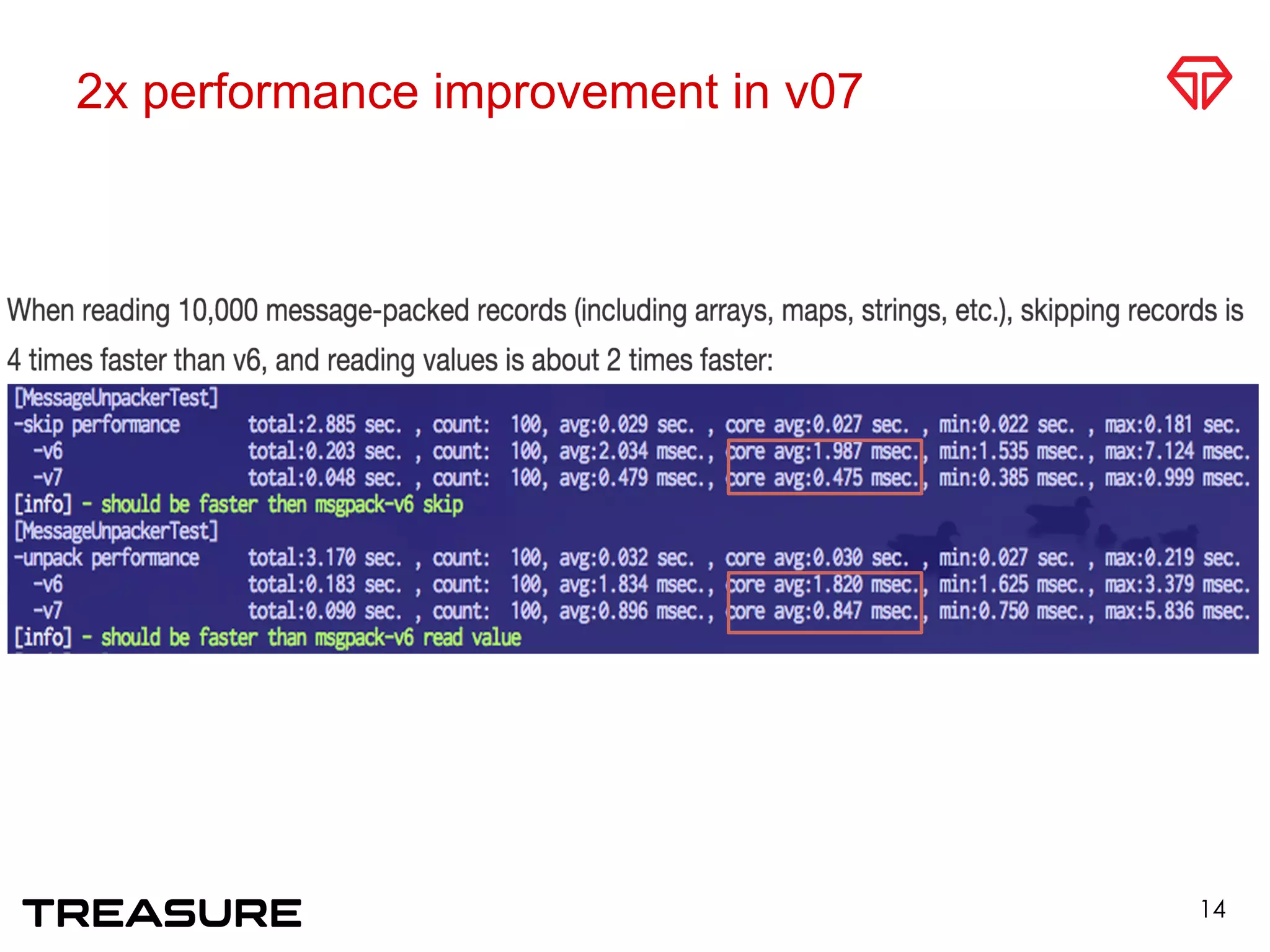 2x performance improvement in v07
14
 