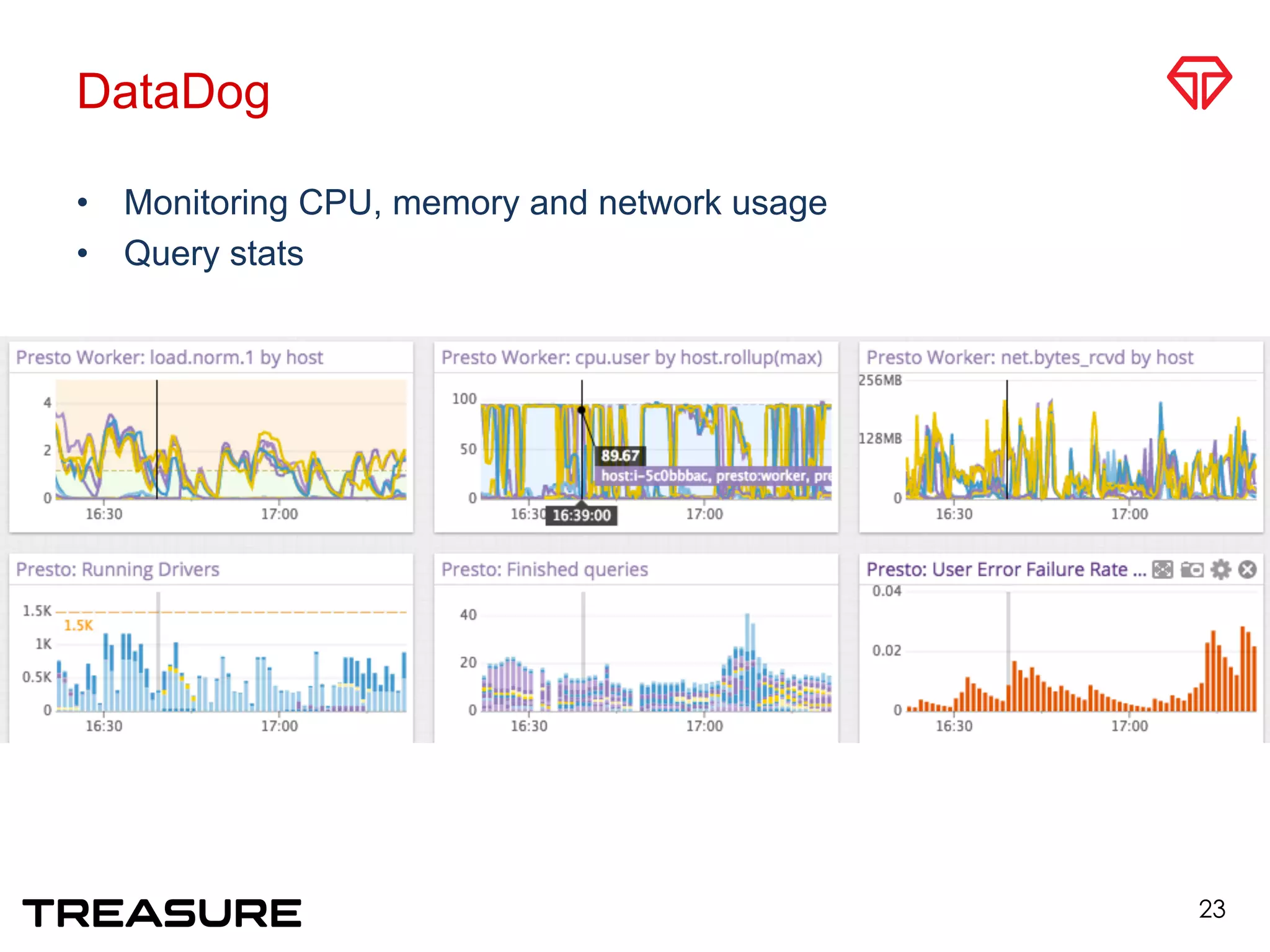 DataDog
•  Monitoring CPU, memory and network usage
•  Query stats
23
 