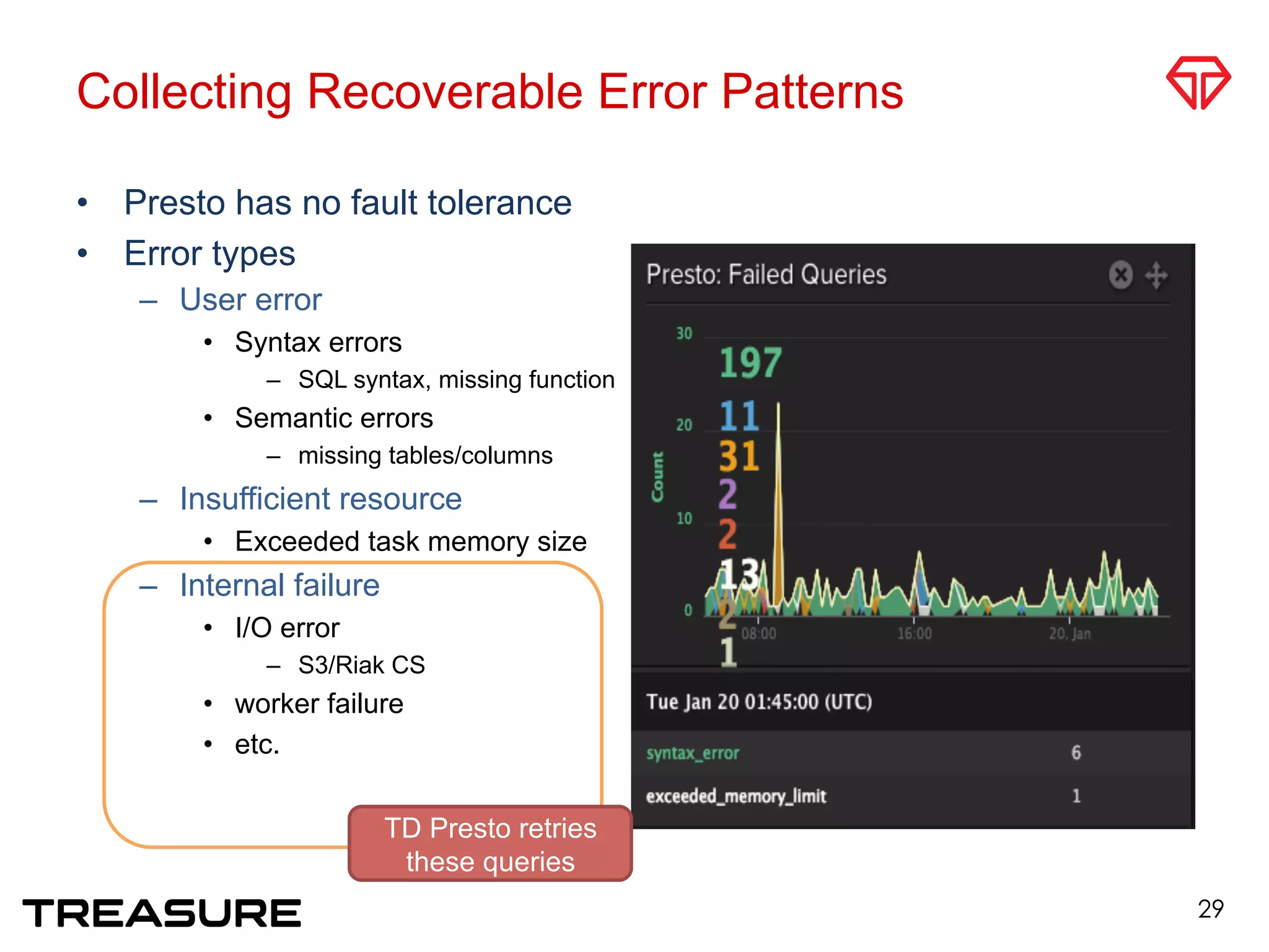 Collecting Recoverable Error Patterns
•  Presto has no fault tolerance
•  Error types
–  User error
•  Syntax errors
–  SQL syntax, missing function
•  Semantic errors
–  missing tables/columns
–  Insufficient resource
•  Exceeded task memory size
–  Internal failure
•  I/O error
–  S3/Riak CS
•  worker failure
•  etc.
29
TD Presto retries
these queries
 