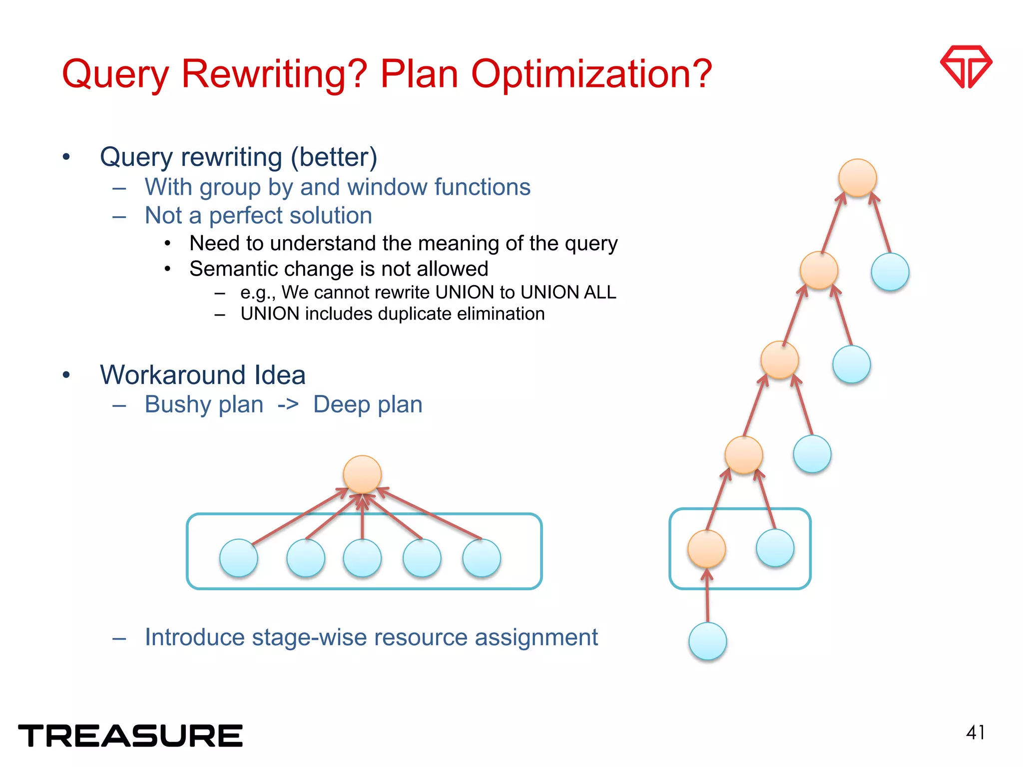 •  Query rewriting (better)
–  With group by and window functions
–  Not a perfect solution
•  Need to understand the meaning of the query
•  Semantic change is not allowed
–  e.g., We cannot rewrite UNION to UNION ALL
–  UNION includes duplicate elimination
•  Workaround Idea
–  Bushy plan -> Deep plan
–  Introduce stage-wise resource assignment
Query Rewriting? Plan Optimization?
41
 