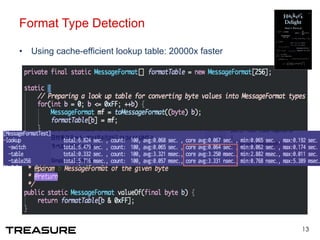 Format Type Detection
•  Using cache-efficient lookup table: 20000x faster
13
 