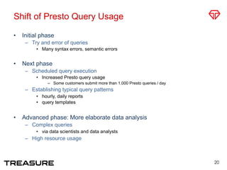 Shift of Presto Query Usage
•  Initial phase
–  Try and error of queries
•  Many syntax errors, semantic errors
•  Next phase
–  Scheduled query execution
•  Increased Presto query usage
–  Some customers submit more than 1,000 Presto queries / day
–  Establishing typical query patterns
•  hourly, daily reports
•  query templates
•  Advanced phase: More elaborate data analysis
–  Complex queries
•  via data scientists and data analysts
–  High resource usage
20
 