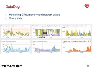 DataDog
•  Monitoring CPU, memory and network usage
•  Query stats
23
 