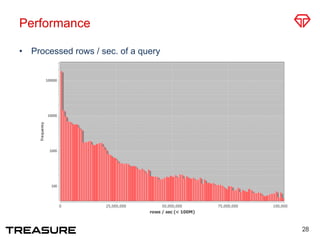 Performance
•  Processed rows / sec. of a query
28
 
