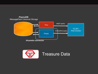 Hive
TD API /
Web Console
batch query
Presto
Treasure Data
PlazmaDB:
MessagePack Columnar Storage
td-presto connector
Interactive query
 