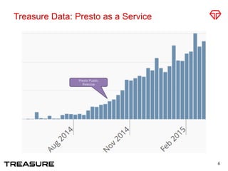 Treasure Data: Presto as a Service
6
Presto Public
Release
 