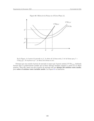 Departamento de Econom´ıa. FEN Universidad de Chile
Figure 60: Oferta de la Firma en el Corto Plazo (1)
p∗
¯p
p∗∗
¯y y∗
CV Me
CMeCP
CMgCP
En la Figura, si el precio de mercado es p∗
, la oferta de la ﬁrma ser´ıa y∗
de tal forma que p∗
=
CMgcp(y∗
). Si el precio es p∗∗
, la oferta de la ﬁrma es cero.
Notemos que aun cuando el precio de mercado es mayor que el precio umbral, CV Memin, habiendo
factores ﬁjos es perfectamente posible que la ﬁrma obtenga beneﬁcio negativo a partir de su oferta
positiva. Para ello, basta con que el precio de mercado est´e por debajo del m´ınimo costo medio,
pero sobre el m´ınimo costo variable medio. La Figura 61 es ilustrativa.
126
 