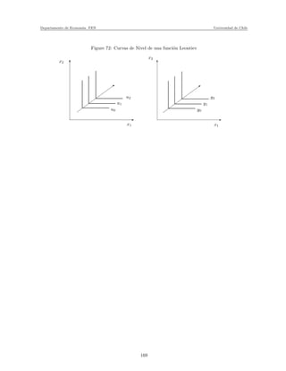 Departamento de Econom´ıa. FEN Universidad de Chile
Figure 72: Curvas de Nivel de una funci´on Leontiev
x2
x1 x1
y0
y1
y2
x2
u0
u1
u2
169
 