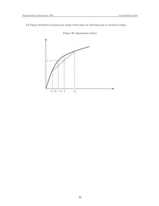 Departamento de Econom´ıa. FEN Universidad de Chile
La Figura 29 ilustra la prima por riesgo cierto para un individuo que es averso al riesgo.
Figure 29: Equivalente Cierto
xx
xxxxxxxxxxxxxxxxxx
xxxxxxxxxxxxxxxxxx
xxxxxxxxxxxxxxxxxxxxxxxxxxx
xxxxxxxxx
x
x
xx
x
x
x
x
x
x
xx
x
x
x
xxx
xx
x
x
x
xx
x
x
x
xxx
xx
xx
x1 ¯x x2(¯x − r)
66
 