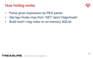 Copyright ©2015 Treasure Data. All Rights Reserved.
How hotdog works
• Parse given expression by PEG parser
• Get tag->hosts map from “GET /api/v1/tags/hosts”
• Build host<->tag index on on-memory SQLite
17
 