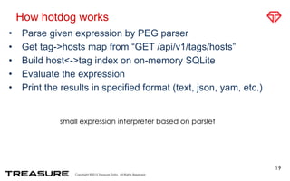 Copyright ©2015 Treasure Data. All Rights Reserved.
How hotdog works
• Parse given expression by PEG parser
• Get tag->hosts map from “GET /api/v1/tags/hosts”
• Build host<->tag index on on-memory SQLite
• Evaluate the expression
• Print the results in specified format (text, json, yam, etc.)
19
small expression interpreter based on parslet
 