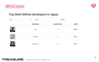 Copyright ©2015 Treasure Data. All Rights Reserved.
about:yyuu
3
 