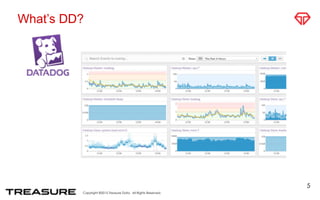Copyright ©2015 Treasure Data. All Rights Reserved.
What’s DD?
5
 