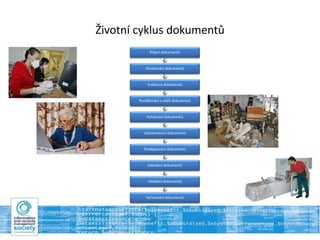 Životní cyklus dokumentů
Příjem dokumentů
Označování dokumentů
Evidence dokumentů
Rozdělování a oběh dokumentů
Vyřizování dokumentů
Vyhotovování dokumentů
Podepisování dokumentů
Odesílání dokumentů
Ukládání dokumentů
Vyřazování dokumentů
 