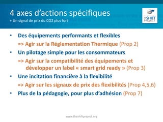 4 axes d’actions spécifiques
+ Un signal de prix du CO2 plus fort
• Des équipements performants et flexibles
=> Agir sur l...