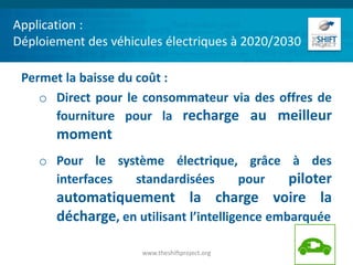 Application :
Déploiement des véhicules électriques à 2020/2030
Permet la baisse du coût :
o Direct pour le consommateur v...