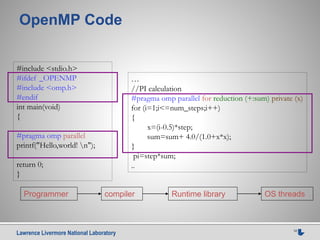Lawrence Livermore National Laboratory 12
OpenMP Code
#include <stdio.h>
#ifdef _OPENMP
#include <omp.h>
#endif
int main(void)
{
#pragma omp parallel
printf("Hello,world! n");
return 0;
}
…
//PI calculation
#pragma omp parallel for reduction (+:sum) private (x)
for (i=1;i<=num_steps;i++)
{
x=(i-0.5)*step;
sum=sum+ 4.0/(1.0+x*x);
}
pi=step*sum;
..
Programmer compiler Runtime library OS threads
 