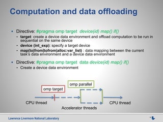 Lawrence Livermore National Laboratory 14
Computation and data offloading
 Directive: #pragma omp target device(id) map() if()
• target: create a device data environment and offload computation to be run in
sequential on the same device
• device (int_exp): specify a target device
• map(to|from|tofrom|alloc:var_list) : data mapping between the current
task’s data environment and a device data environment
 Directive: #pragma omp target data device(id) map() if()
• Create a device data environment
omp target
CPU thread
omp parallel
Accelerator threads
CPU thread
 