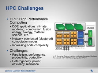 Lawrence Livermore National Laboratory 3
HPC Challenges
 HPC: High Performance
Computing
• DOE applications: climate
modeling, combustion, fusion
energy, biology, material
science, etc.
• Network connected (clustered)
computation nodes
• Increasing node complexity
 Challenges
• Parallelism, performance,
productivity, portability
• Heterogeneity, power
efficiency, resilience
J. A. Ang, et al. Abstract machine models and proxy architectures
for exascale (1019 FLOPS) computing. Co-HPC '14
 