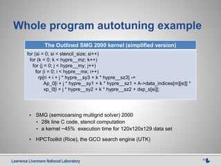 Lawrence Livermore National Laboratory 33
Whole program autotuning example
The Outlined SMG 2000 kernel (simplified version)
for (si = 0; si < stencil_size; si++)
for (k = 0; k < hypre__mz; k++)
for (j = 0; j < hypre__my; j++)
for (i = 0; i < hypre__mx; i++)
rp[ri + i + j * hypre__sy3 + k * hypre__sz3] -=
Ap_0[i + j * hypre__sy1 + k * hypre__sz1 + A->data_indices[m][si]] *
xp_0[i + j * hypre__sy2 + k * hypre__sz2 + dxp_s[si]];
 SMG (semicoarsing multigrid solver) 2000
• 28k line C code, stencil computation
• a kernel ~45% execution time for 120x120x129 data set
 HPCToolkit (Rice), the GCO search engine (UTK)
 
