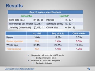 Lawrence Livermore National Laboratory 34
Results
icc –O2 Seq. (0,8,0) OMP (6,0,0)
Kernel 18.6s 13.02s 3.35s
Kernel speedup N/A 1.43x 5.55x
Whole app. 35.11s 29.71s 19.90s
Total speedup N/A 1.18x 1.76x
 Sequential: ~40 hours for 14,400 points
 Best point: (k,j,si,i) order
 OpenMP: ~ 3 hours for <992 points
 Best point: 6-thread
Search space specifications
Sequential OpenMP
Tiling size (k,j,i) [0, 55, 5] #thread [1, 8, 1]
Interchange (all levels) [0, 23, 1] Schedule policy [0, 3, 1]
Unrolling (innermost) [0, 49, 1] Chunk size [0, 60, 2]
 