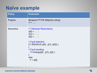 Lawrence Livermore National Laboratory 38
Naïve example
Policy Final-wish
Pragma #pragma FT-FW (Majority-voting)
Y = …;
Semantics // T-Modular Redundancy
y[0] = . . . ;
y[1] = . . . ;
y[2] = . . . ;
// Fault detection
if ( !EQUALS( y[0] , y[1], y[2])) )
{
// Fault handling
Y=Voting(y[0] , y[1], y[2] );
}
else
Y = y[0];
 