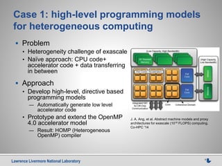 Lawrence Livermore National Laboratory 9
Case 1: high-level programming models
for heterogeneous computing
 Problem
• Heterogeneity challenge of exascale
• Naïve approach: CPU code+
accelerator code + data transferring
in between
 Approach
• Develop high-level, directive based
programming models
— Automatically generate low level
accelerator code
• Prototype and extend the OpenMP
4.0 accelerator model
— Result: HOMP (Heterogeneous
OpenMP) compiler
J. A. Ang, et al. Abstract machine models and proxy
architectures for exascale (1019 FLOPS) computing.
Co-HPC '14
 
