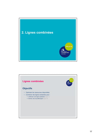 12
2. Lignes combinées
• Combiner des lignes existantes pour :
 renforcer une ligne existante (ligne 1)
 former une nouvelle ligne (ligne 9)
Lignes combinées
Objectifs
• Optimiser les ressources disponibles
 