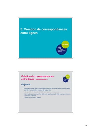 14
3. Création de correspondances
entre lignes
• Rendre possible des correspondances entre les lignes les plus importantes
pendant les périodes creuses de la journée
(avant 06h00 et après 20h00, ainsi que les dimanches)
Création de correspondances
entre lignes (“Sammelanschluss”)
Objectifs
• Connecter au maximum les différents quartiers de la Ville avec un minimum
de temps d’attente
• Attirer de nouveaux clients
 
