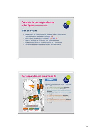 15
Création de correspondances
entre lignes (“Sammelanschluss”)
• Mise en place de correspondances entre les arrêts « Hamilius » et
« Monterey » avec des lignes groupées A et B
Mise en oeuvre
• Deux groupes décalés de 15 minutes (5‘, 20‘, 35‘, 50‘)
• Cadence générale de 30 minutes pour toutes les lignes
• Temps d’attente entre les correspondances de 4 à 5 minutes
• Correspondances affichées explicitement dans les horaires
Lignes du groupe B avec un temps d‘attente de 
von 4‐5 min
• 30  Hesper Cité um Schlass (Coord.) Monterey Q1
• 30  L. T. M. Lucius (Coord.) Monterey Q2
• 9/167/195  Neudorf – Cents‐Waassertuerm (RGTR)1 
Hamilius Q1
• 9/167/195  Rte de Thionville – Itzig/Peppange (RGTR) 
Hamilius Q2
• 15  Hamm‐Rue de Bitbourg (AVL) Monterey Q1
• 15  Celtes  6 Bertrange‐Gemeng (AVL/Coord.) 
Monterey Q2
• 18  J.F. Kennedy (erst nach 22 Uhr) (AVL) Hamilius Q1
• 18  Platin (‐ Kockelscheuer) (erst nach 22 Uhr) (AVL) 
Hamilius Q2
20
15
AVL Cord. RGTR
Minutes 20‘ et 50‘
EXEMPLE
Correspondances du groupe B
 