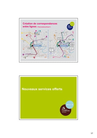 17
Anschluss A Anschluss B
Création de correspondances
entre lignes (“Sammelanschluss”)
Nouveaux services offerts
 