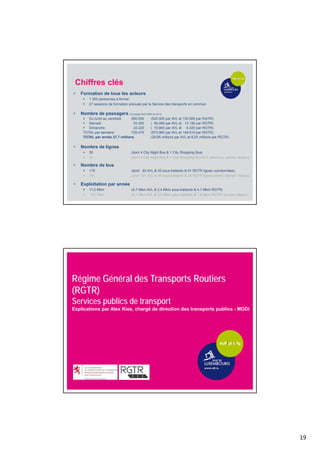 19
Chiffres clés
• Formation de tous les acteurs
 1.300 personnes à former
 27 sessions de formation prévues par le Service des transports en commun
• Nombre de lignes
 35 (dont 4 City Night Bus & 1 City Shopping Bus)
 32 (dont 4 City Night Bus & 1 City Shopping Bus & 2 Jokerbus) (ancien réseau)
• Exploitation par année
 11,2 Mkm (4,7 Mkm AVL & 2,4 Mkm sous-traitants & 4,1 Mkm RGTR)
 9,5 Mkm (4,7 Mkm AVL & 3,0 Mkm sous-traitants & 1,8 Mkm RGTR) (ancien réseau)
• Nombre de passagers (Comptage TNS-ILRES de 2013)
 Du lundi au vendredi 650.000 (520.000 par AVL et 130.000 par RGTR)
 Samedi 53.250 ( 40.060 par AVL et 13.190 par RGTR)
 Dimanche 22.220 ( 15.900 par AVL et 6.320 par RGTR)
TOTAL par semaine 725.470 (575.960 par AVL et 149.510 par RGTR)
TOTAL par année 37,7 millions (29,95 millions par AVL et 6,05 millions par RGTR)
• Nombre de bus
 179 (dont 93 AVL & 35 sous-traitants & 51 RGTR lignes coordonnées)
 181 (dont 101 AVL & 46 sous-traitants & 24 RGTR lignes coord.) (ancien réseau)
Régime Général des Transports Routiers
(RGTR)
Services publics de transport
Explications par Alex Kies, chargé de direction des transports publics - MDDI
 
