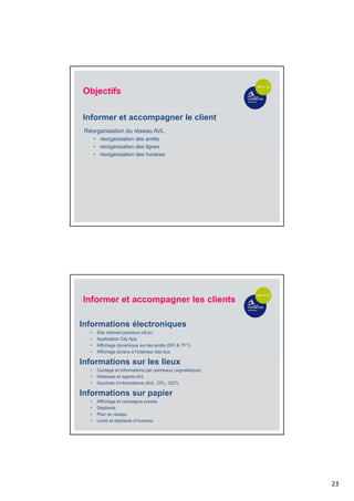 23
Réorganisation du réseau AVL
• réorganisation des arrêts
• réorganisation des lignes
• réorganisation des horaires
Objectifs
Informer et accompagner le client
Informations électroniques
• Site internet (autobus.vdl.lu)
• Application City App
• Affichage dynamique sur les arrêts (DFI & TFT)
• Affichage écrans à l’intérieur des bus
Informations sur les lieux
• Guidage et informations par panneaux (signalétique)
• Hôtesses et agents AVL
• Guichets d’informations (AVL, CFL, CDT)
Informations sur papier
• Affichage et campagne presse
• Dépliants
• Plan du réseau
• Livret et dépliants d’horaires
Informer et accompagner les clients
 
