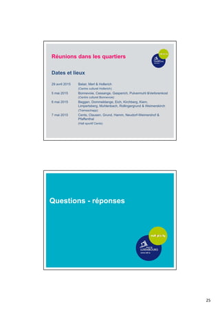25
29 avril 2015 Belair, Merl & Hollerich
(Centre culturel Hollerich)
5 mai 2015 Bonnevoie, Cessange, Gasperich, Pulvermuhl &Verlorenkost
(Centre culturel Bonnevoie)
6 mai 2015 Beggen, Dommeldange, Eich, Kirchberg, Kiem,
Limpertsberg, Muhlenbach, Rollingergrund & Weimerskirch
(Tramsschapp)
7 mai 2015 Cents, Clausen, Grund, Hamm, Neudorf-Weimershof &
Pfaffenthal
(Hall sportif Cents)
Réunions dans les quartiers
Dates et lieux
Questions - réponses
 