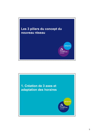 5
Les 3 piliers du concept du
nouveau réseau
1. Création de 3 axes et
adaptation des horaires
 