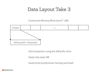 Data Layout Take 3
14 bytes …
Consecutive Memory Block (size N * 14B)
10B key prefix + 4B position
Sort comparison: using ...