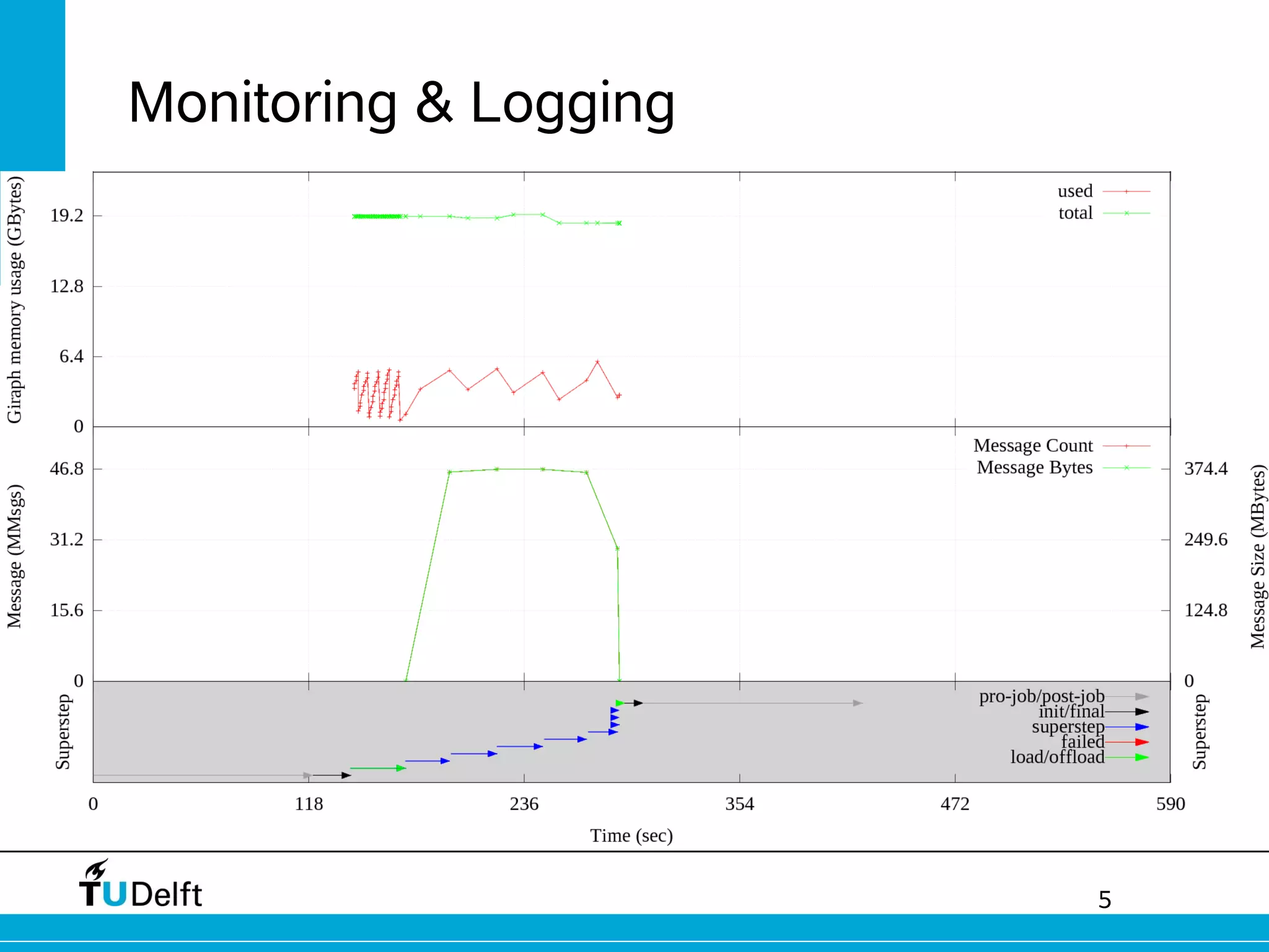 5
Monitoring & Logging
 
