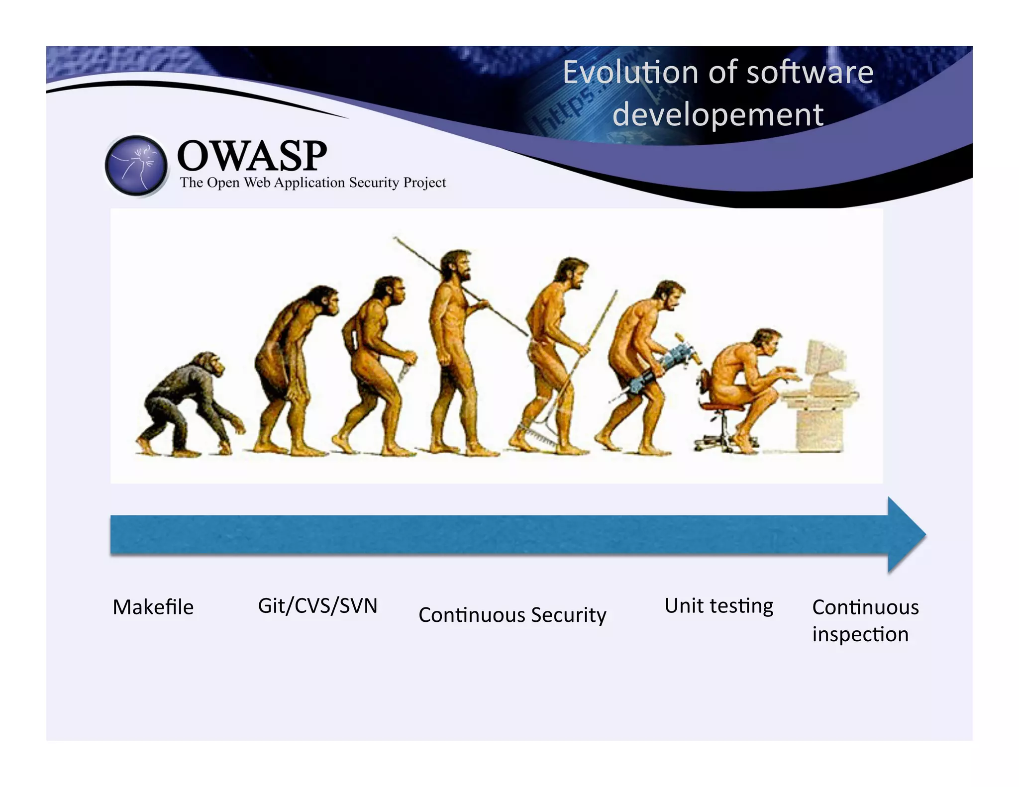 EvoluCon	
  of	
  sogware	
  
developement	
  
Makeﬁle	
   ConCnuous	
  Security	
   Unit	
  tesCng	
   ConCnuous	
  
inspecCon	
  
Git/CVS/SVN	
  
 