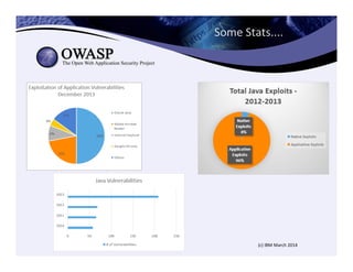 Some	
  Stats....	
  
(c)	
  IBM	
  March	
  2014	
  
 